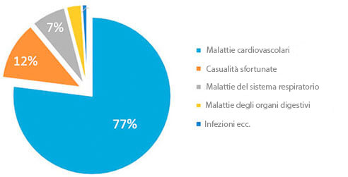 Cardiolis